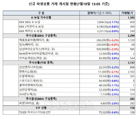 (자료: 한국거래소)